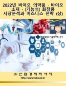 2022년 바이오 의약품ㆍ바이오 소재ㆍ(기능성) 화장품 시장분석과 비즈니스 전략(상)